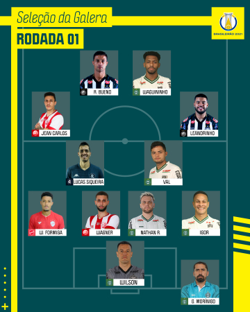 Seleção da Série B: Botafogo domina lista com seis nomes, e Coritiba tem  dois jogadores, brasileirão série b