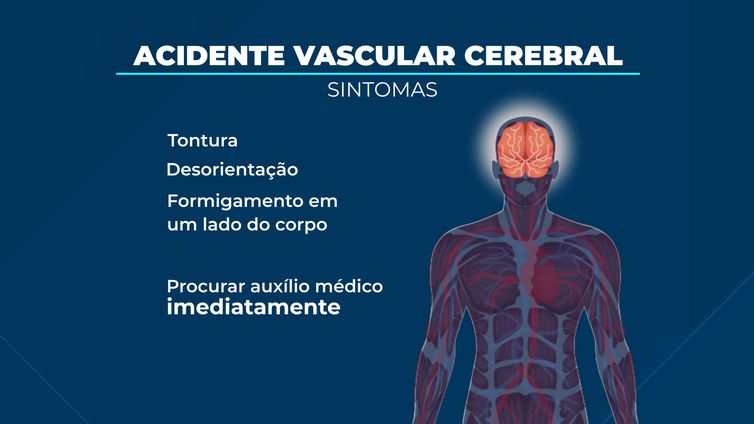 É hora de correr! Conheça os sinais do infarto e do AVC