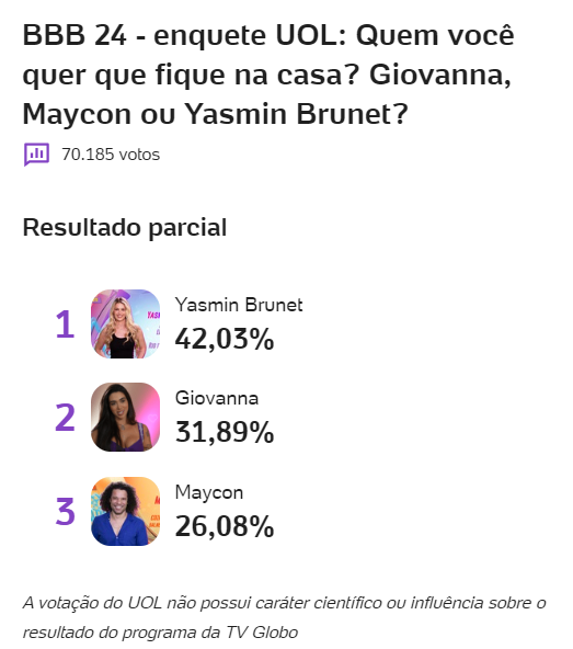enquete-bbb-uol