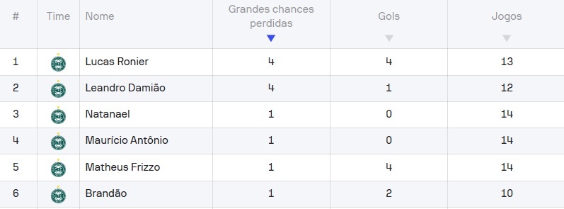 ESP-Coxa-Chances