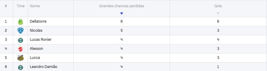 ESP-SerieB-chancesperdidas