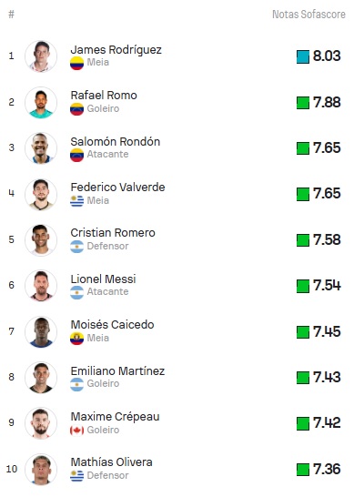 ESP-Sofascore-Top10