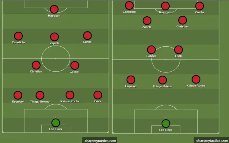 Esquema tático do Athletico: o 4-2-3-1 para defender e o 3-2-5 para atacar