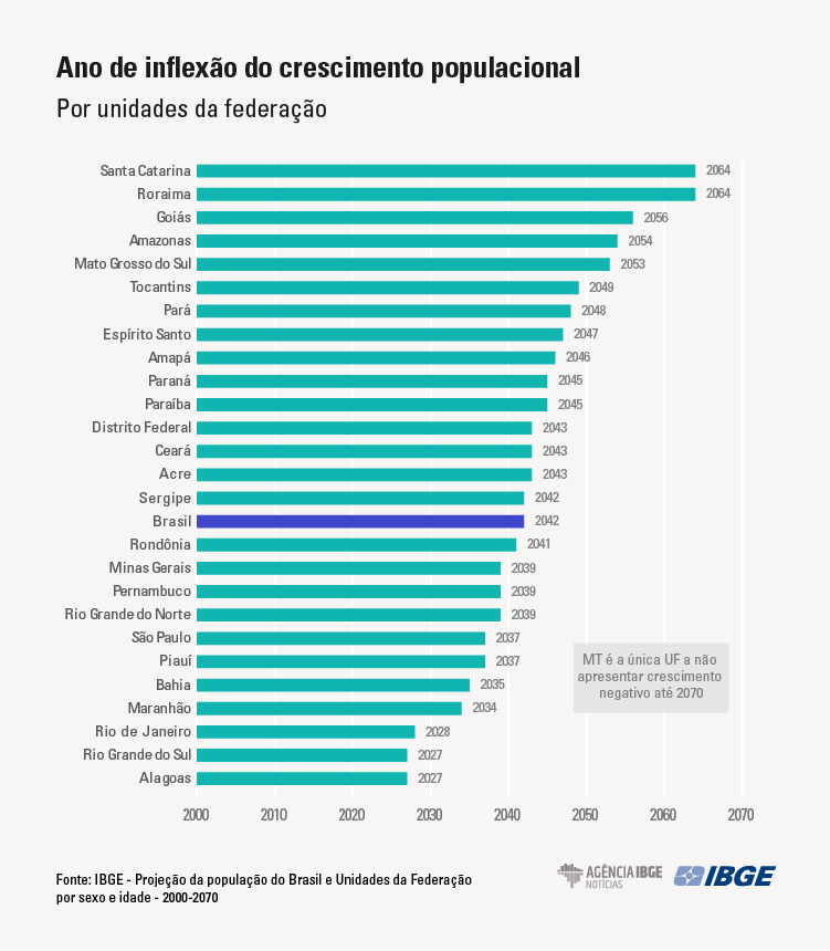 Projecao-graficos-INFLEXAO