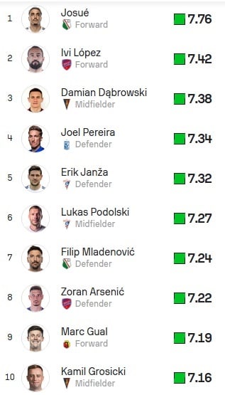 Sofascore2023