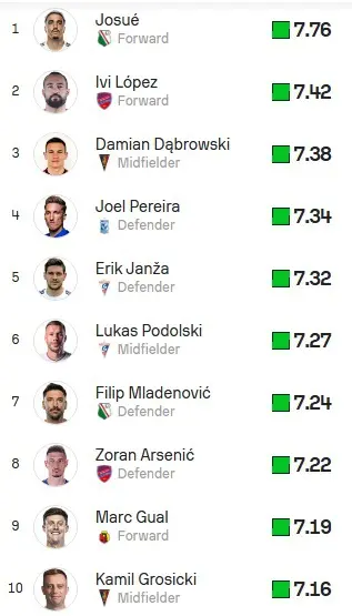 Sofascore2023