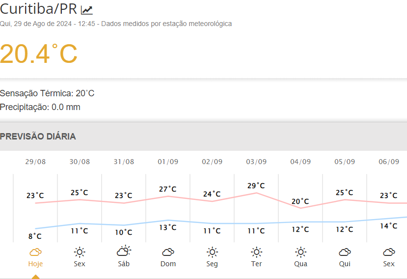 curitiba-calor