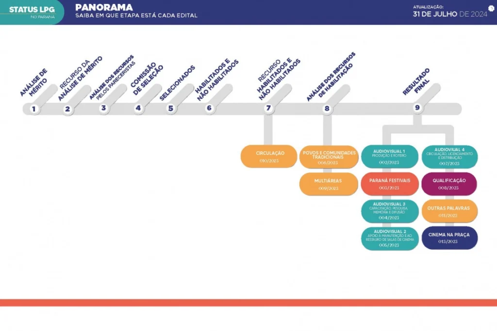 lpg_status_julho_panorama_2