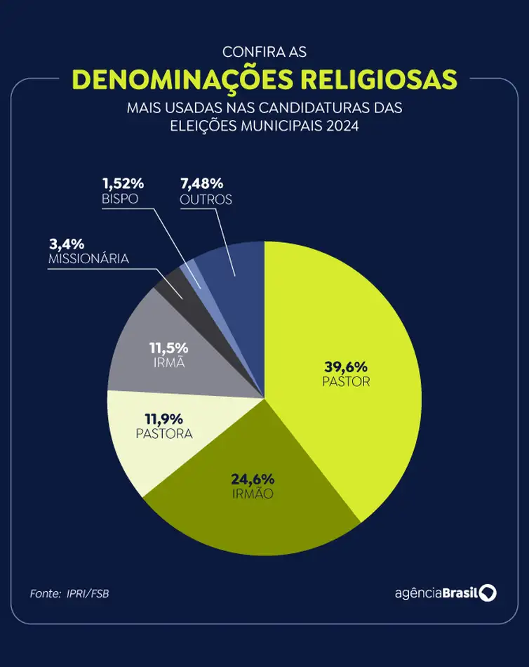 nomenclaturas-religiosas