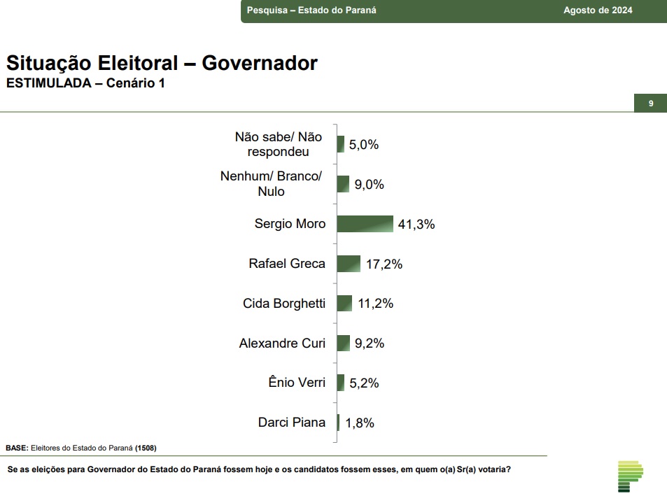 parana-pesquisas-governo-cida