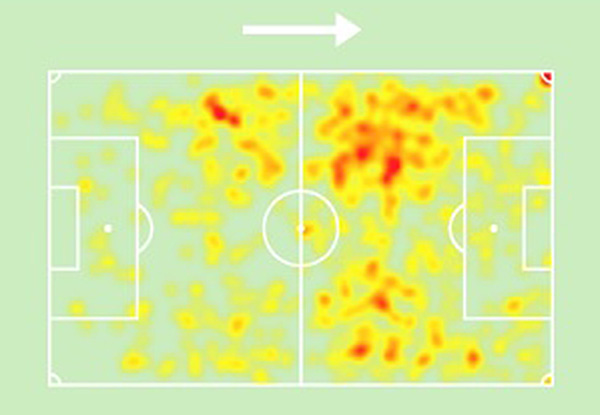 12heatmap figueiredo