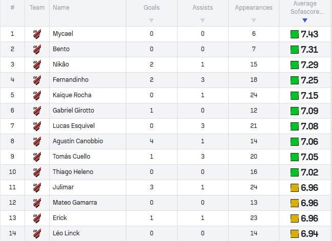 Sofascore3