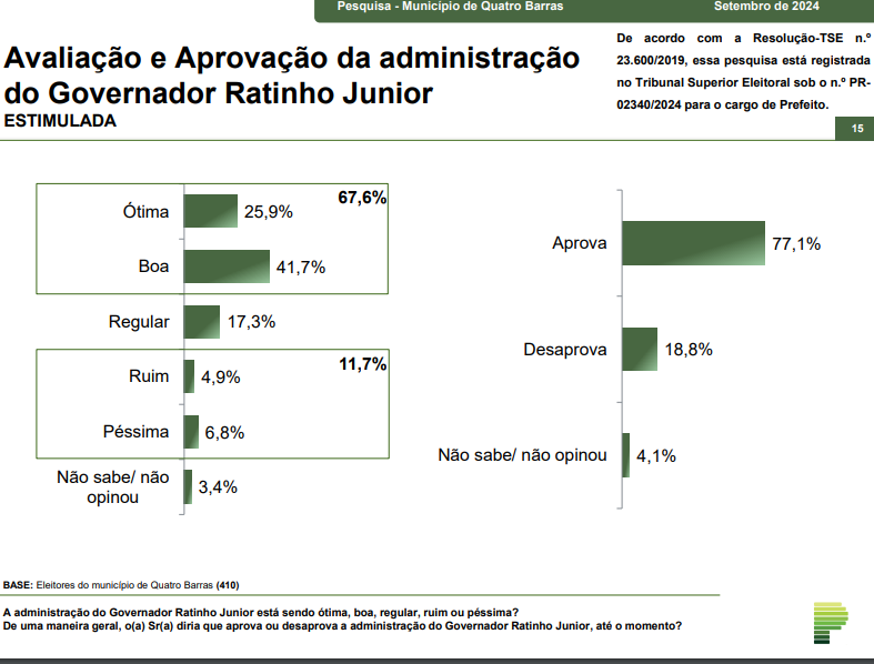 avaliacado ratinho