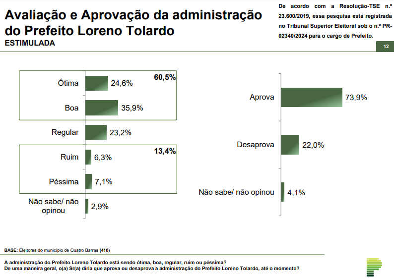 avaliaçao loreno