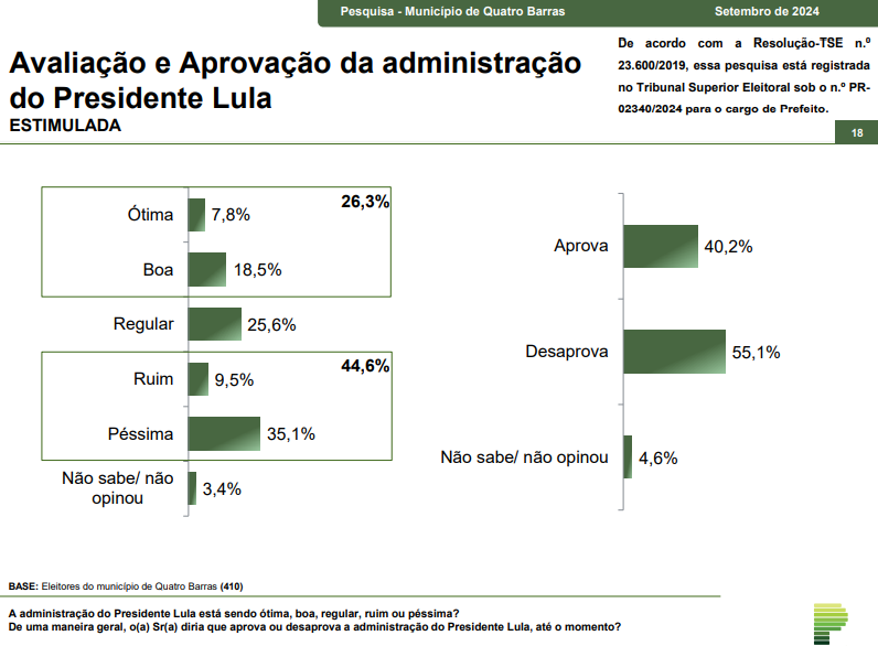 avaliação lula