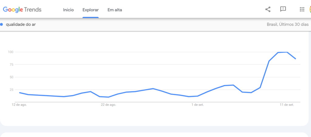 google trends