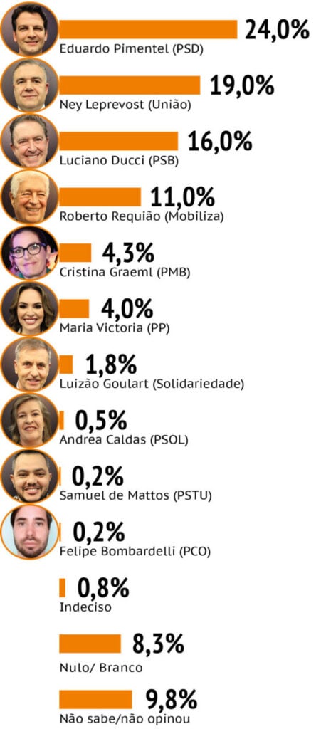 graficoestimulada