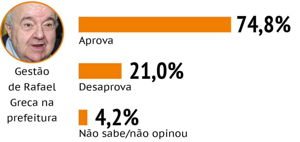 graficogreca