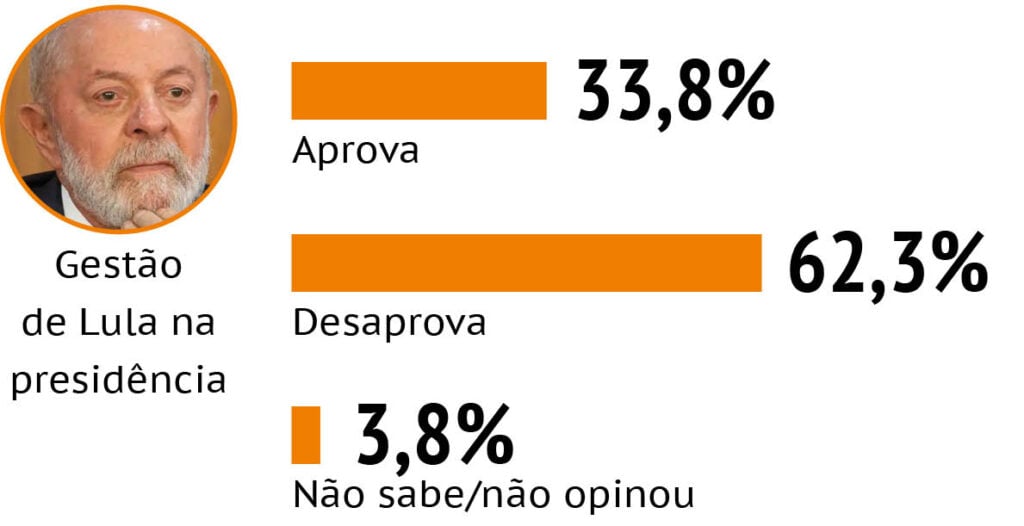 graficolula