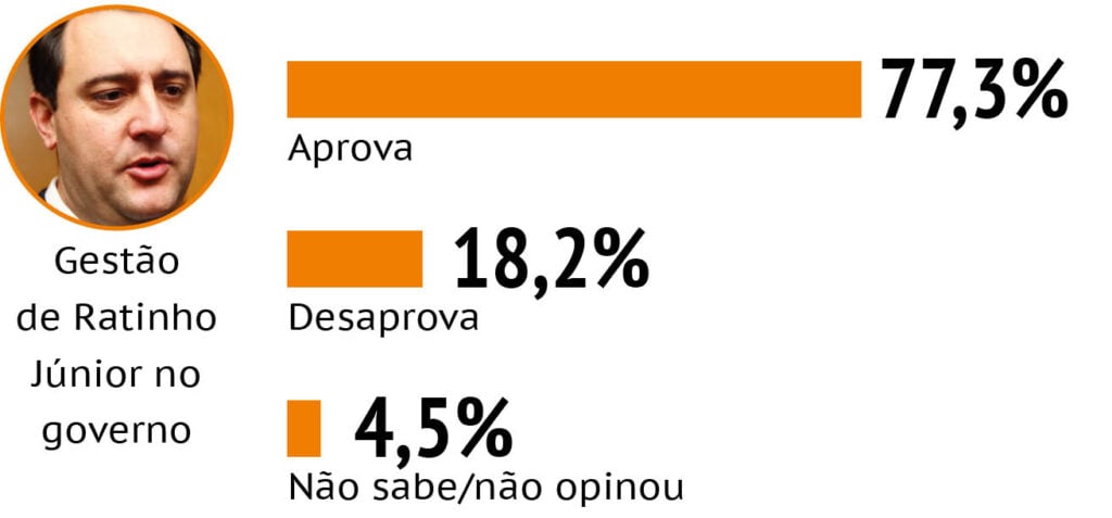 graficoratinho[