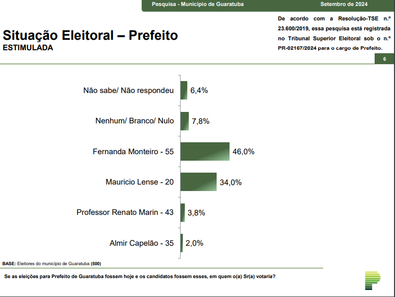 guaratuba estimulada