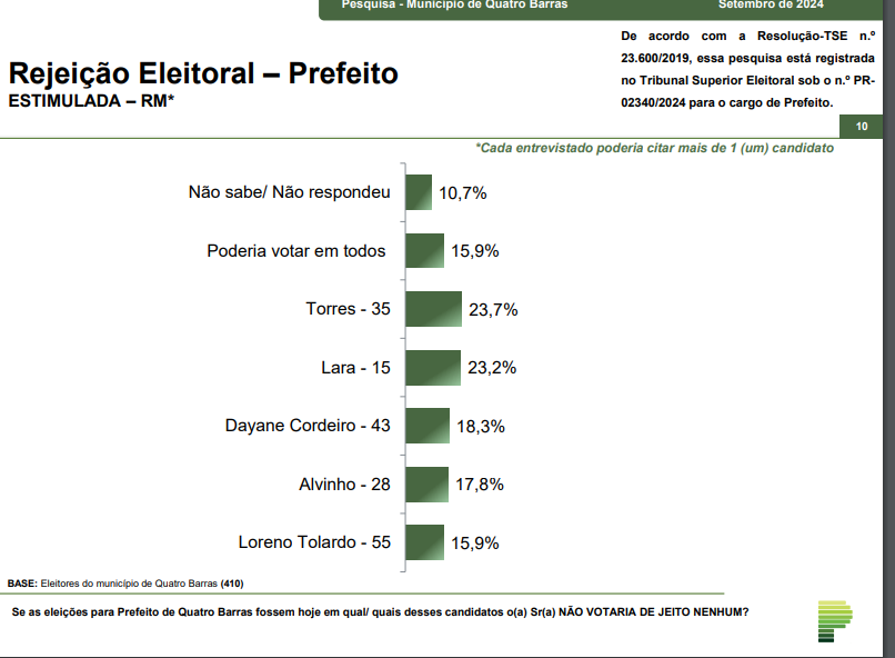 rejeição