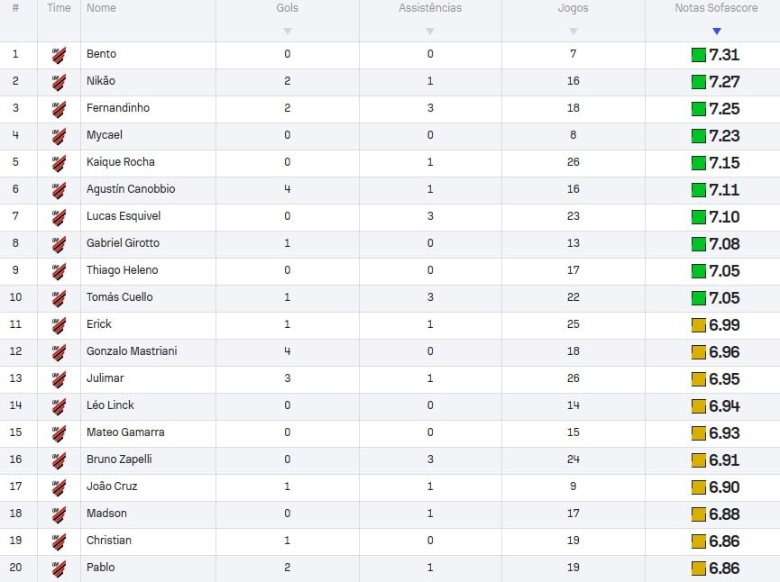 CAP-Sofascore-Top20