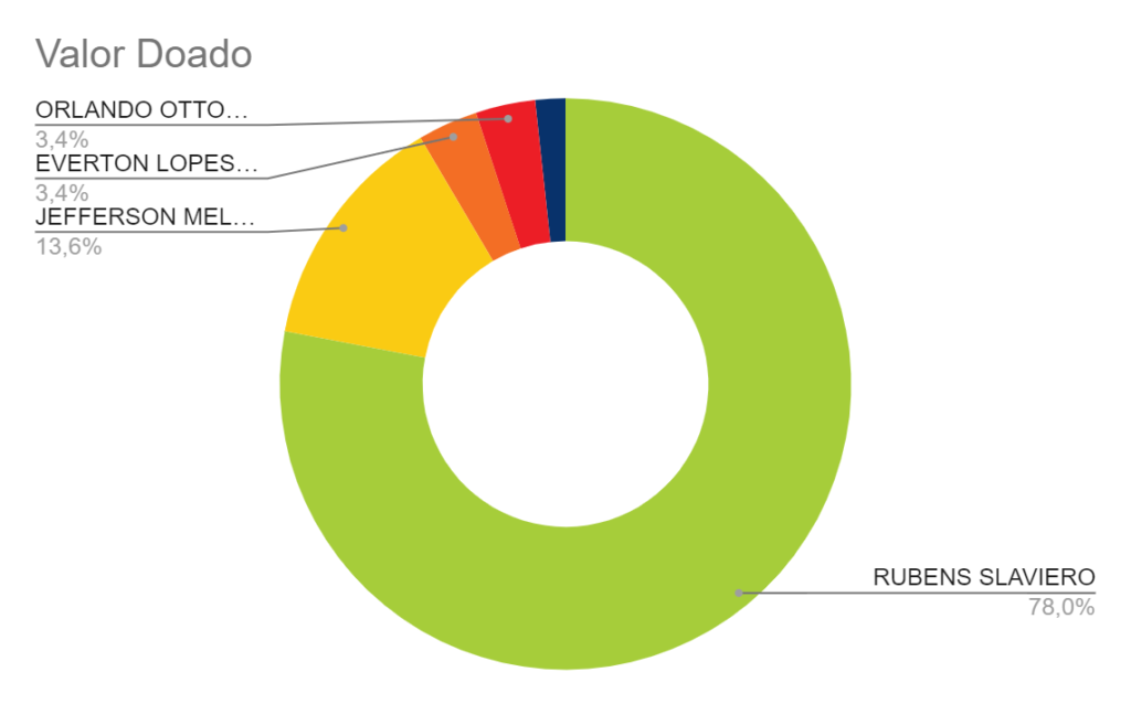 grafico1