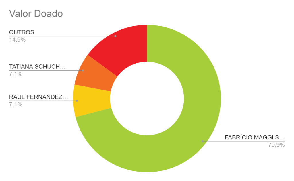 grafico2