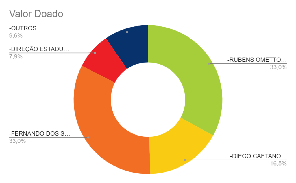 grafico4