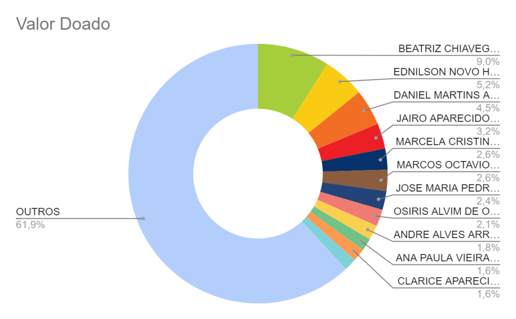 grafico5