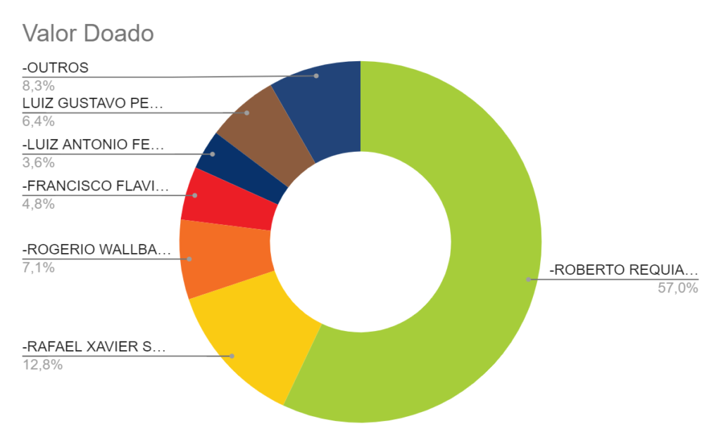 grafico6