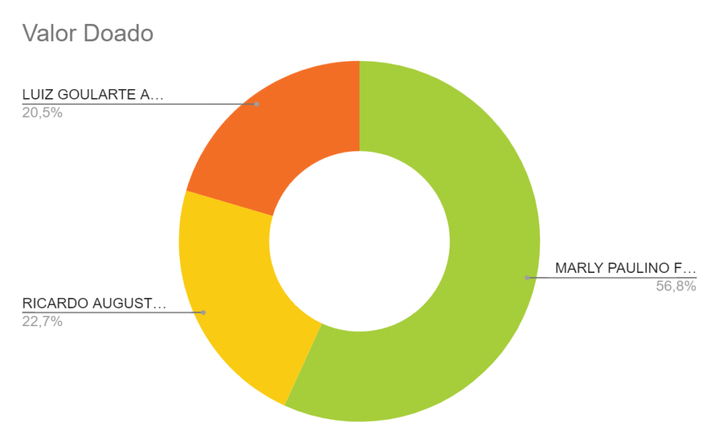 grafico8