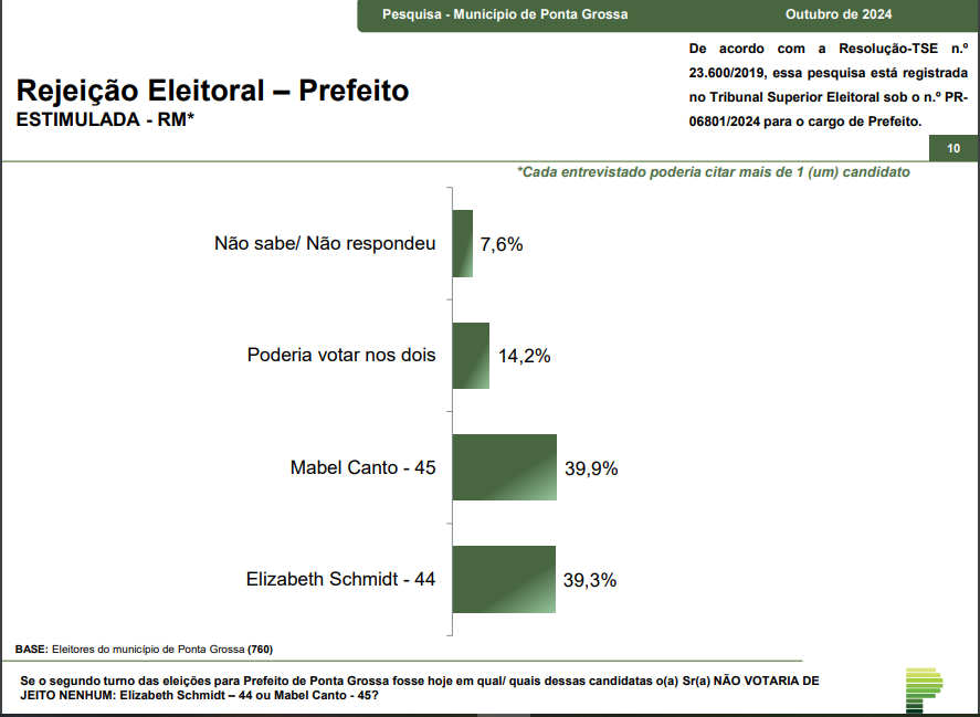 rejeiçao pg